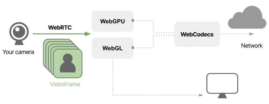 webrtc-video-processing